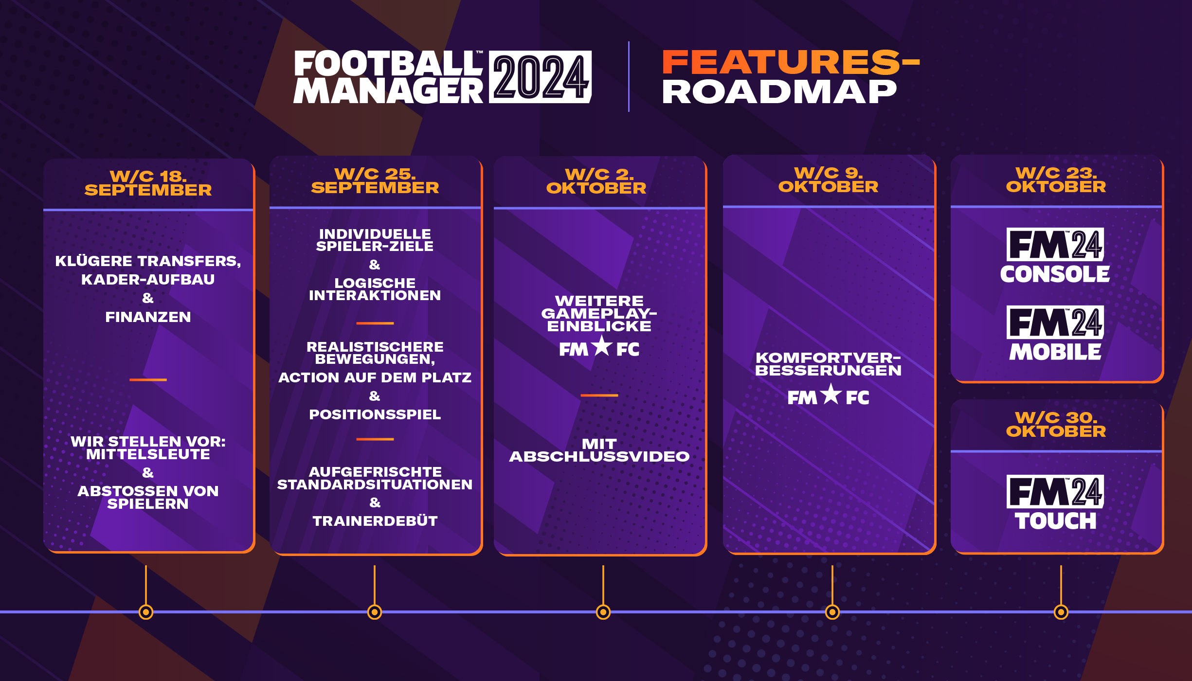 FM24 Feature Roadmap
